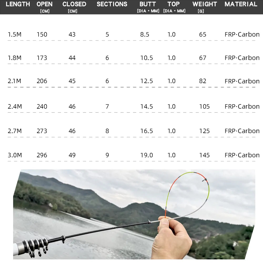 NEW TELESCOPIC Rock Fishing Rod | Carbon Fiber Pesca